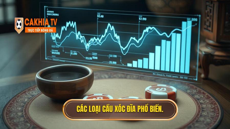 Công thức đánh xóc đĩa trên điện thoại: Bí kíp độc quyền từ cao thủ CÀ KHỊA TV 3 Phân tích các loại cầu phổ biến trong xóc đĩa online